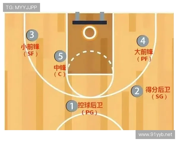 如何理解篮球防守站位规则中合法防守位置与判罚的具体标准